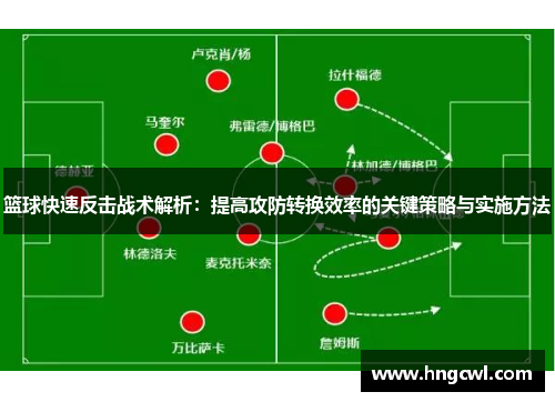 篮球快速反击战术解析：提高攻防转换效率的关键策略与实施方法