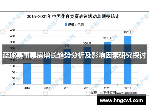 篮球赛事票房增长趋势分析及影响因素研究探讨