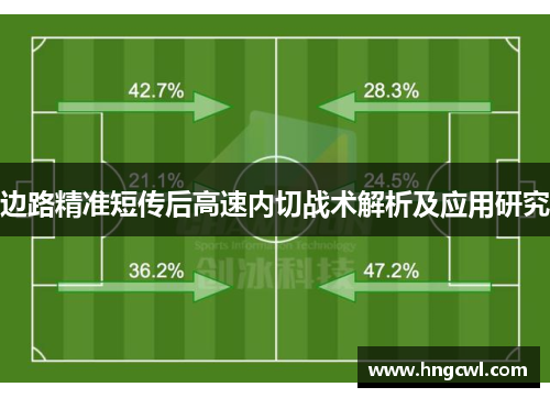 边路精准短传后高速内切战术解析及应用研究