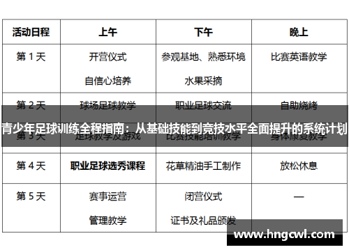 青少年足球训练全程指南：从基础技能到竞技水平全面提升的系统计划
