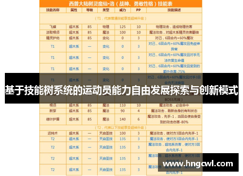 基于技能树系统的运动员能力自由发展探索与创新模式
