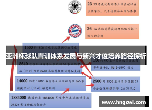 亚洲杯球队青训体系发展与新兴才俊培养路径探析