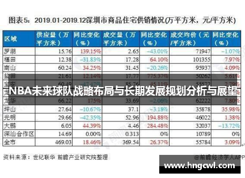 NBA未来球队战略布局与长期发展规划分析与展望