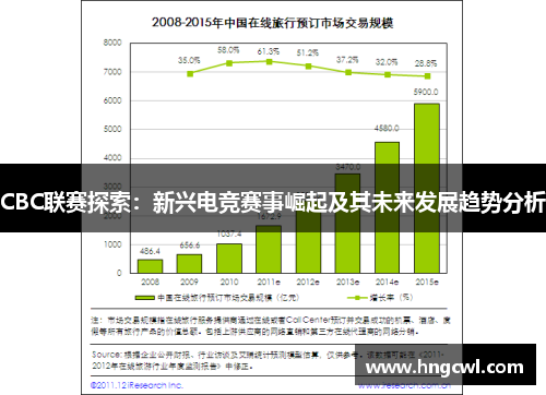 CBC联赛探索：新兴电竞赛事崛起及其未来发展趋势分析