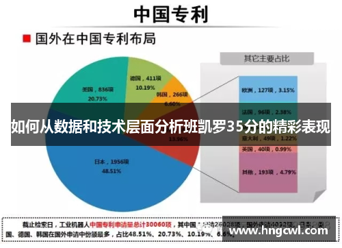 如何从数据和技术层面分析班凯罗35分的精彩表现