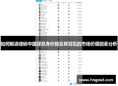 如何解读德转中国球员身价榜及其背后的市场价值因素分析