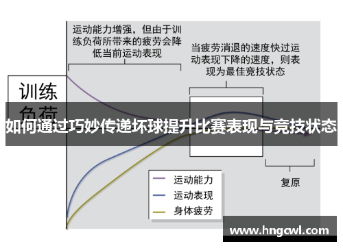 如何通过巧妙传递坏球提升比赛表现与竞技状态
