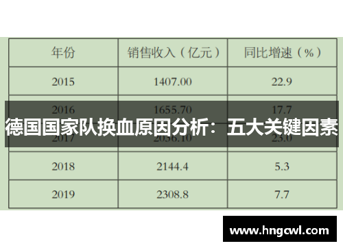 德国国家队换血原因分析：五大关键因素